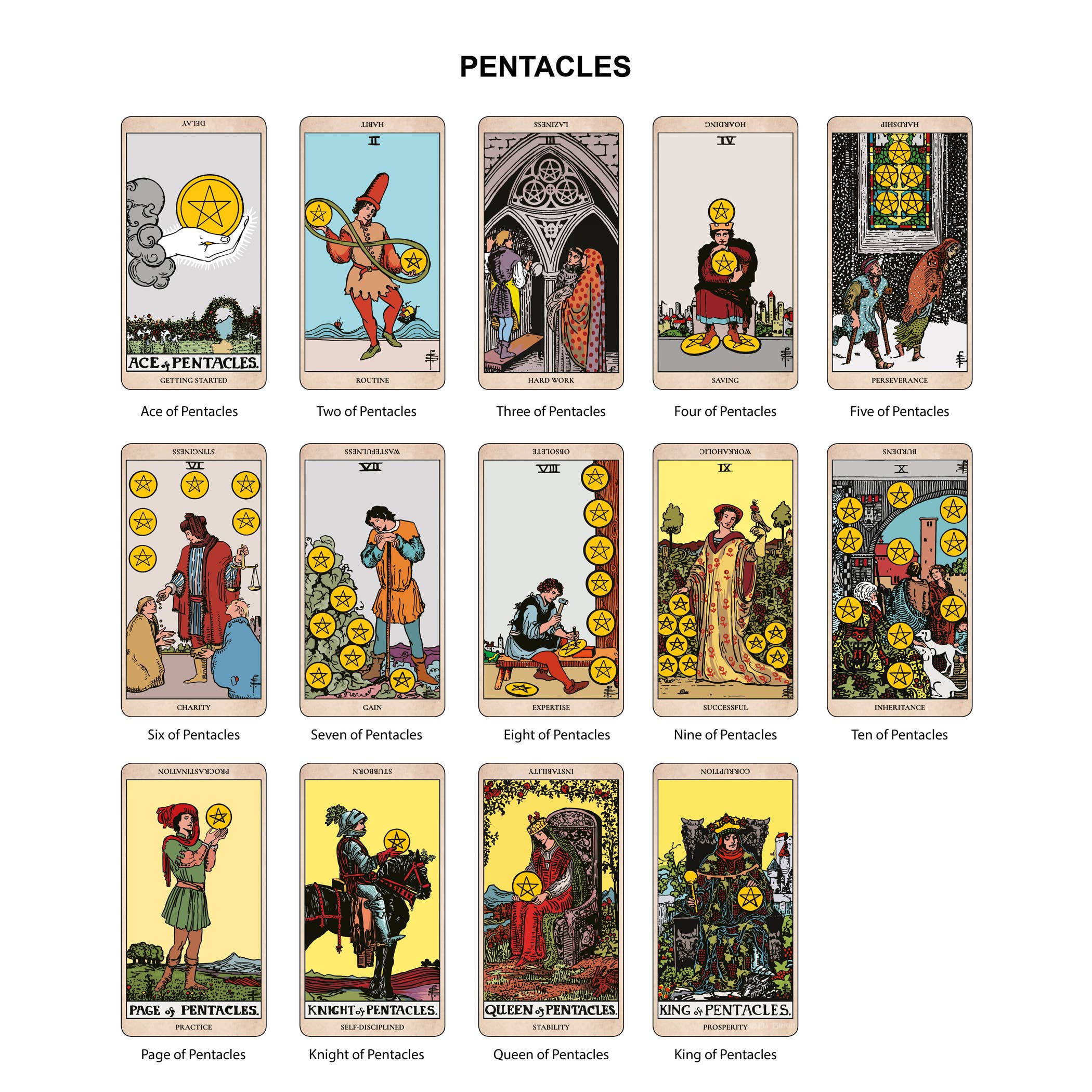 The Original Tarot - Learning Edition - Image 15